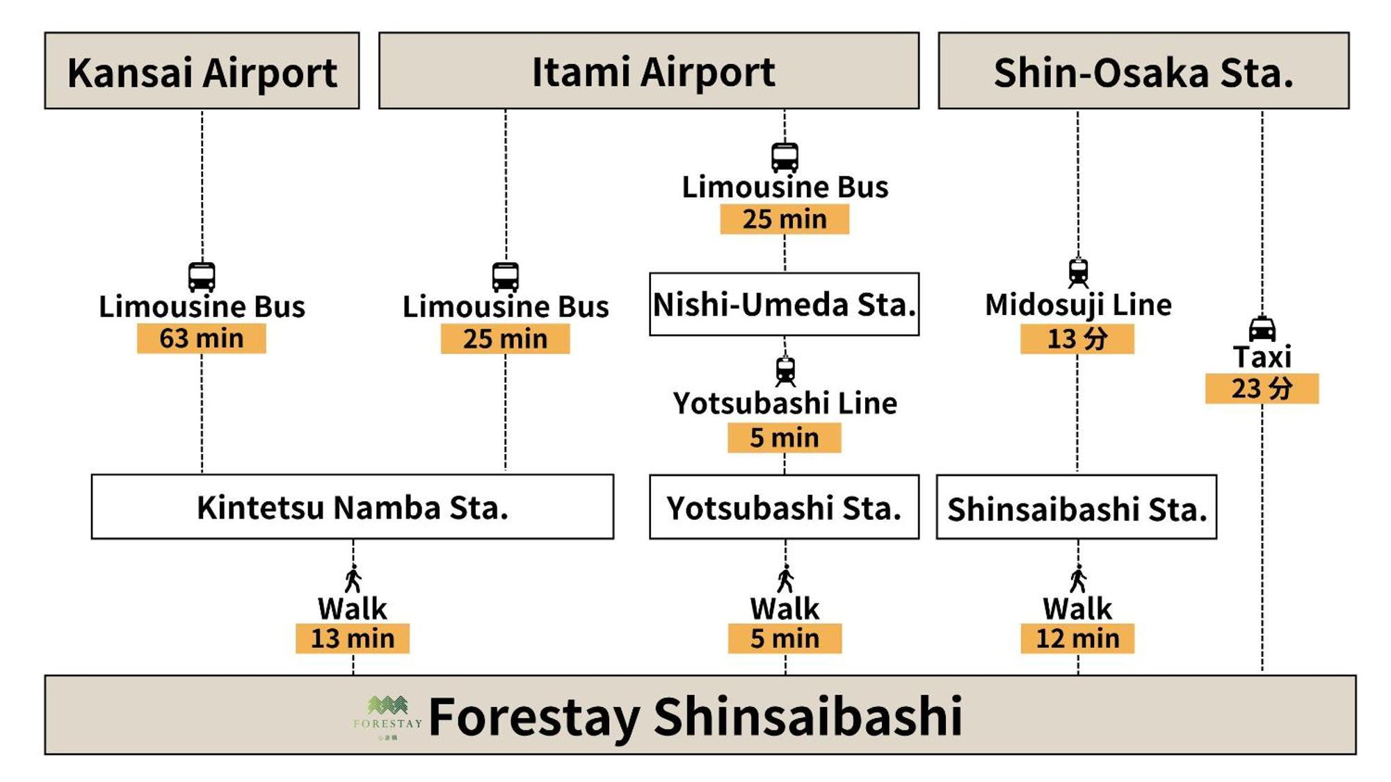 Forestay Shinsaibashi Οσάκα Εξωτερικό φωτογραφία