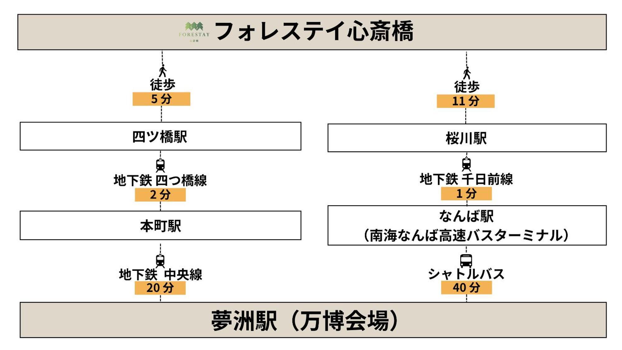 Forestay Shinsaibashi Οσάκα Εξωτερικό φωτογραφία